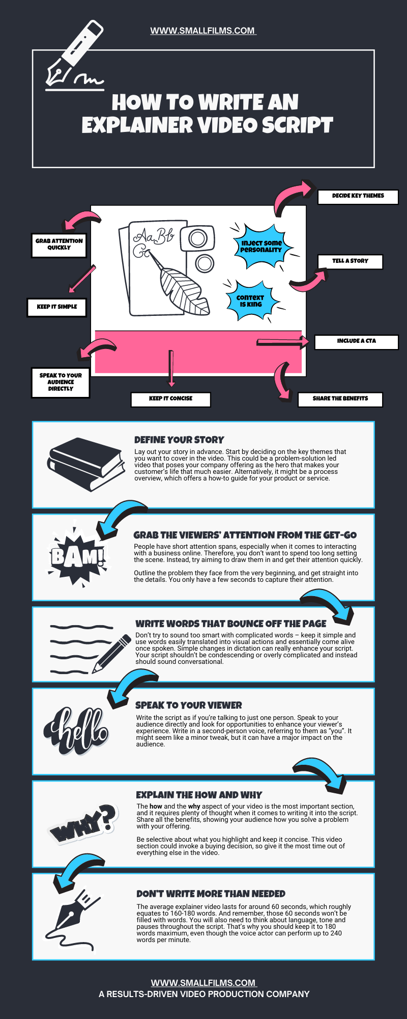 explainer video infographic